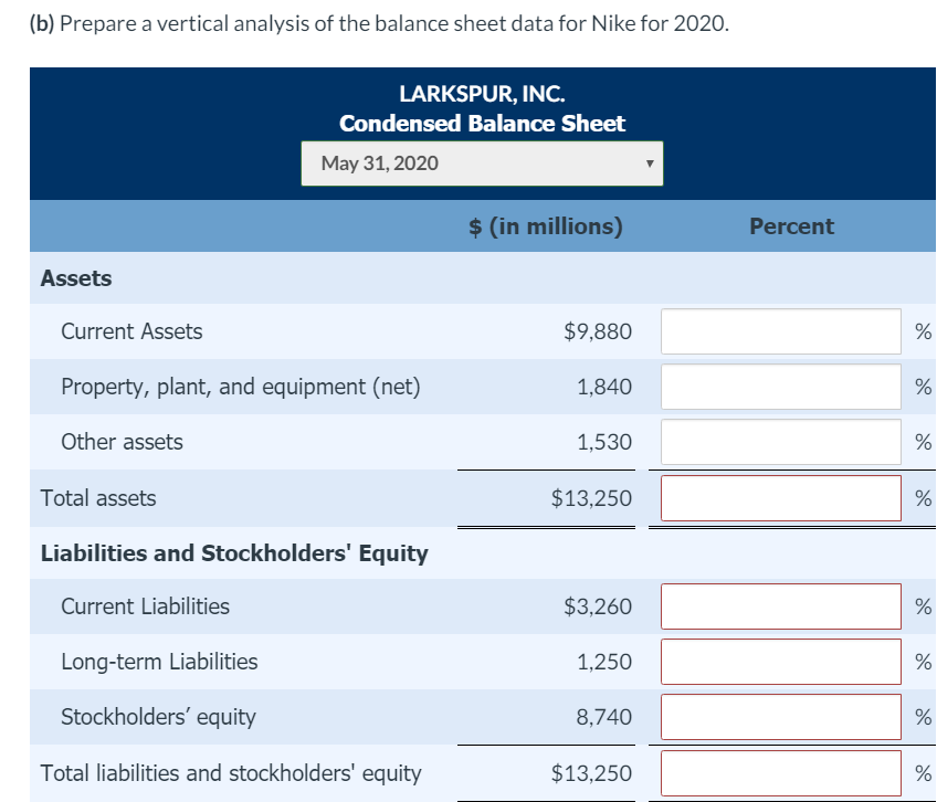 (b) Prepare a vertical analysis of the balance sheet data for Nike for 2020.
LARKSPUR, INC.
Condensed Balance Sheet
May 31, 2020
$ (in millions)
Percent
Assets
Current Assets
$9,880
Property, plant, and equipment (net)
1,840
Other assets
1,530
Total assets
$13,250
Liabilities and Stockholders' Equity
Current Liabilities
$3,260
Long-term Liabilities
1,250
Stockholders' equity
8,740
Total liabilities and stockholders' equity
$13,250
