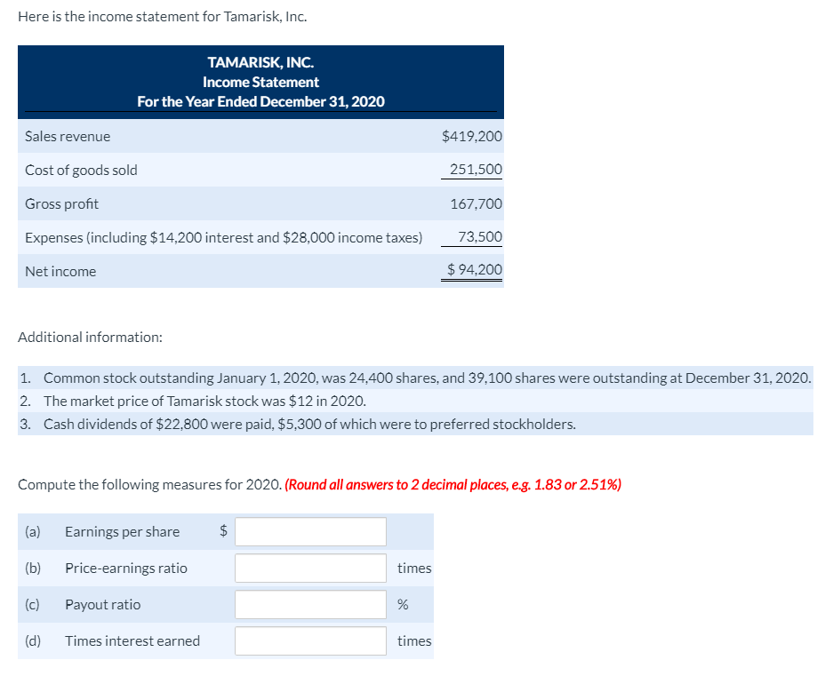 Here is the income statement for Tamarisk, Inc.
TAMARISK, INC.
Income Statement
For the Year Ended December 31, 2020
Sales revenue
$419,200
251,500
Cost of goods sold
Gross profit
167,700
Expenses (including $14,200 interest and $28,000 income taxes)
73,500
$94,200
Net income
Additional information:
Common stock outstanding January 1, 2020, was 24,400 shares, and 39,100 shares were outstanding at December 31, 2020.
1.
The market price of Tamarisk stock was $12 in 2020.
2.
Cash dividends of $22,800 were paid, $5,300 of which were to preferred stockholders.
3.
Compute the following measures for 2020. (Round all answers to 2 decimal places, e.g. 1.83 or 2.5 1%)
$
(a)
Earnings per share
(b)
Price-earnings ratio
times
(c)
Payout ratio
(d)
Times interest earned
times
