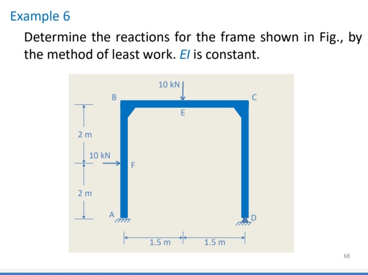 Example 6
Determine the reactions for the frame shown in Fig., by
the method of least work. El is constant.
10 kN|
C
E
2 m
10 kN
F
2 m
A
1.5 m
1.5 m
68
