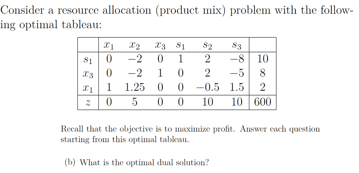 Consider a resource allocation (product mix) problem with the follow-
ing optimal tableau:
X1
X2
X3 S1
S2
S3
S1
-2
1
-8
10
X3
-2
1
-5
8
1
1.25
-0.5 1.5
0 0
10
10 | 600
Recall that the objective is to maximize profit. Answer each question
starting from this optimal tableau.
(b) What is the optimal dual solution?
