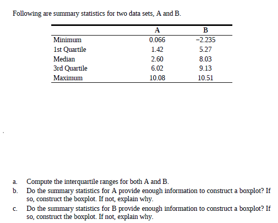 Following are summary statistics for two data sets, A and B.
A
B
Minimum
0.066
-2.235
1st Quartile
1.42
5.27
Median
2.60
8.03
3rd Quartile
6.02
9.13
Maximum
10.08
10.51
Compute the interquartile ranges for both A and B.
b. Do the summary statistics for A provide enough information to construct a boxplot? If
so, construct the boxplot. If not, explain why.
Do the summary statistics for B provide enough information to construct a boxplot? If
so, construct the boxplot. If not, explain why.
a.
C.
