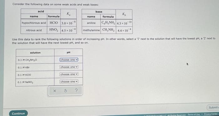 Consider the following data on some weak acids and weak bases:
acid
base
K,
K,
name
formula
name
formula
HCIO 3.0 x 10 8
C,H,NH, 4.3 x 10
10
hypochlorous acid
aniline
HNO, 4.5 x 10
methylamine CH,NH, 4.4 x 104
nitrous acid
Use this data to rank the following solutions in order of increasing pH. In other words, select a '1' next to the solution that will have the lowest pH, a 2' next to
the solution that will have the next lowest pH, and so on.
solution
pH
0.1 M CH,NH,CI
choose one v
0.1 M KBr
choose one v
0.1 M KCIO
choose one
0.1 M NANO,
choose one v
?
Submit
Continue
HOLIC AL Right Reserved Terms of Use Pivwcy Center
