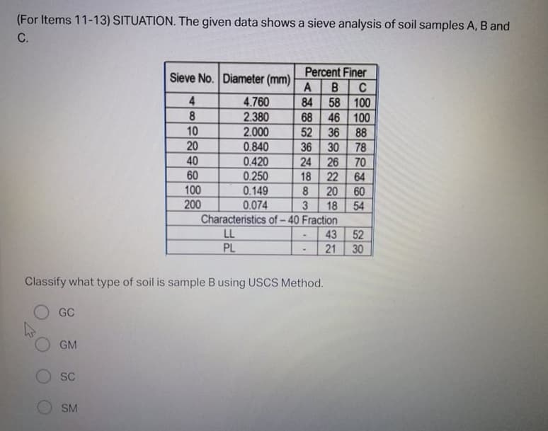 (For Items 11-13) SITUATION. The given data shows a sieve analysis of soil samples A, B and
C.
Percent Finer
Sieve No. Diameter (mm)
A
C
4
4.760
2.380
2.000
0.840
0.420
0.250
84
100
58
100
8
68 46
10
20
52
88
30
36
36
78
40
24 26
70
60
18
22
64
100
0.149
8
60
54
3
18
20
200
0.074
Characteristics of-40 Fraction
LL
PL
43
52
21
30
Classify what type of soil is sample B using USCS Method.
GC
GM
SC
SM
88
