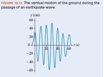 FIGURE 15.21 The vertical motion of the ground during the
passage of an earthquake wave.
y (cm)
60 -
40 -
20
20
40
-t (s)
60
-20
-40 -
-60-
