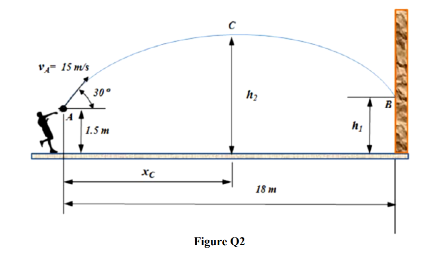 V4- 15 m/s
30°
B
1.5 m
Xc
18 m
Figure Q2
