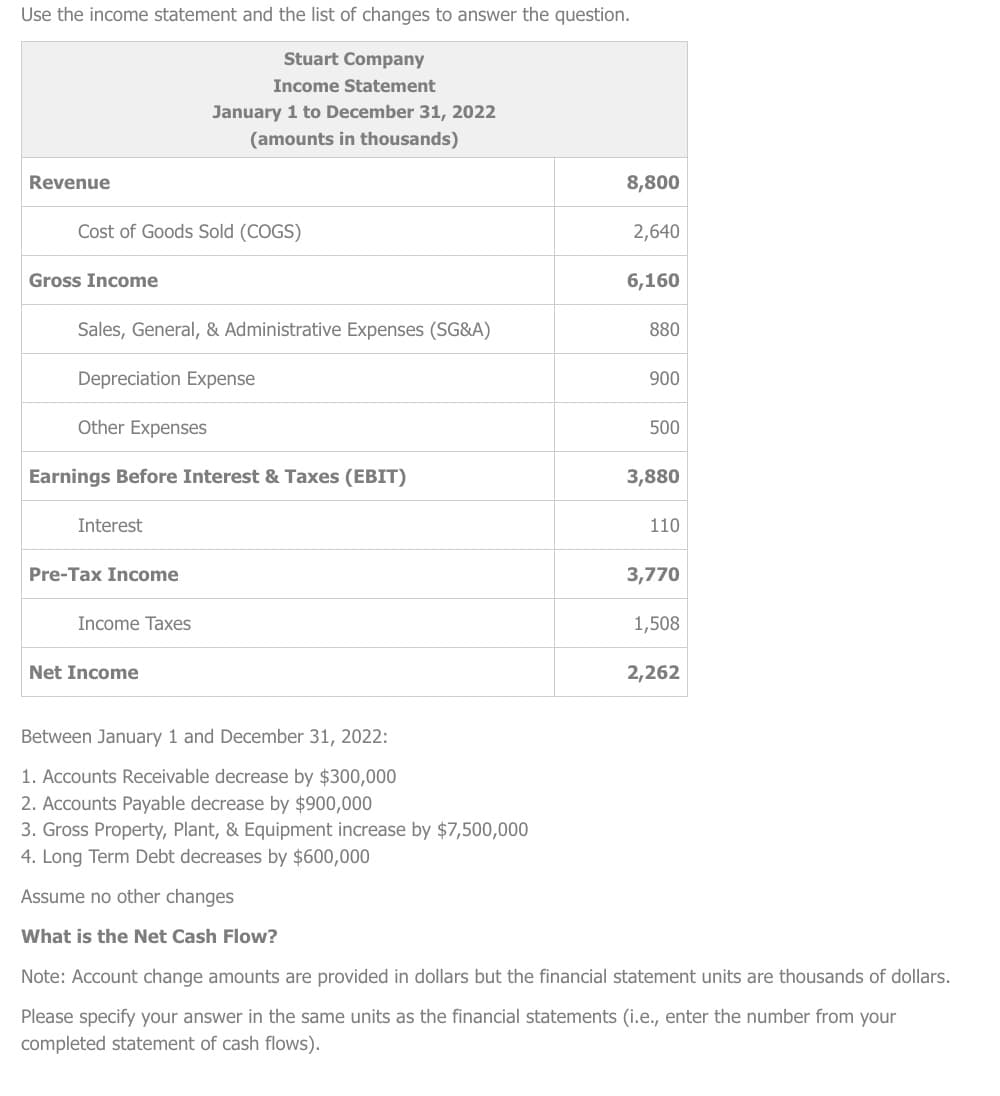 Use the income statement and the list of changes to answer the question.
Stuart Company
Income Statement
January 1 to December 31, 2022
(amounts in thousands)
Revenue
Cost of Goods Sold (COGS)
Gross Income
Sales, General, & Administrative Expenses (SG&A)
Depreciation Expense
Other Expenses
Earnings Before Interest & Taxes (EBIT)
Interest
Pre-Tax Income
Income Taxes
Net Income
Between January 1 and December 31, 2022:
1. Accounts Receivable decrease by $300,000
2. Accounts Payable decrease by $900,000
3. Gross Property, Plant, & Equipment increase by $7,500,000
4. Long Term Debt decreases by $600,000
Assume no other changes
What is the Net Cash Flow?
8,800
2,640
6,160
880
900
500
3,880
110
3,770
1,508
2,262
Note: Account change amounts are provided in dollars but the financial statement units are thousands of dollars.
Please specify your answer in the same units as the financial statements (i.e., enter the number from your
completed statement of cash flows).
