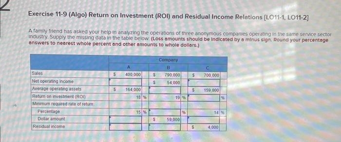 Exercise 11-9 (Algo) Return on Investment (ROI) and Residual Income Relations [LO11-1, LO11-2]
A family friend has asked your help in analyzing the operations of three anonymous companies operating in the same service sector
industry. Supply the missing data in the table below (Loss amounts should be Indicated by a minus sign. Round your percentage
answers to nearest whole percent and other amounts to whole dollars.)
Sales
Net operating income
Average operating assets
Return on investment (ROI)
Minimum required rate of return
Percentage
Dollar amount
Residual income.
$
$
A
400,000
164,000
18 %
15 %
$
$
$
Company
B
790,000
54,000
19 %
59,000
%
$
$
$
C
700,000
159,000
4,000
%