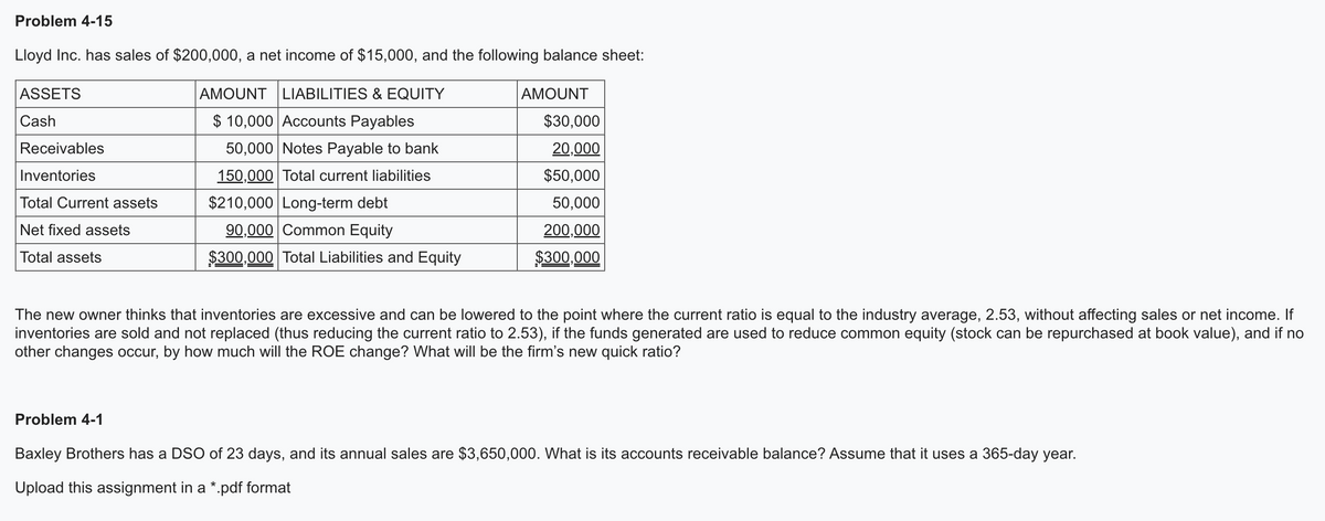 Problem 4-15
Lloyd Inc. has sales of $200,000, a net income of $15,000, and the following balance sheet:
ASSETS
Cash
Receivables
Inventories
Total Current assets
Net fixed assets
Total assets
AMOUNT LIABILITIES & EQUITY
$10,000 Accounts Payables
50,000 Notes Payable to bank
150,000 Total current liabilities
$210,000 Long-term debt
90,000 Common Equity
$300,000 Total Liabilities and Equity
AMOUNT
$30,000
20,000
$50,000
50,000
200,000
$300,000
The new owner thinks that inventories are excessive and can be lowered to the point where the current ratio is equal to the industry average, 2.53, without affecting sales or net income. If
inventories are sold and not replaced (thus reducing the current ratio to 2.53), if the funds generated are used to reduce common equity (stock can be repurchased at book value), and if no
other changes occur, by how much will the ROE change? What will be the firm's new quick ratio?
Problem 4-1
Baxley Brothers has a DSO of 23 days, and its annual sales are $3,650,000. What is its accounts receivable balance? Assume that it uses a 365-day year.
Upload this assignment in a *.pdf format