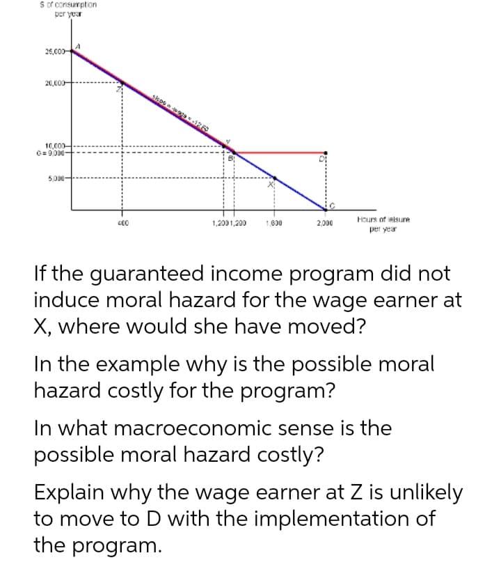 sor consurption
per year
25,000-
20,00
10,000-
G= 9,000-
5,000-
Hours of elsure
1,2001,200
1.800
2,000
per year
If the guaranteed income program did not
induce moral hazard for the wage earner at
X, where would she have moved?
In the example why is the possible moral
hazard costly for the program?
In what macroeconomic sense is the
possible moral hazard costly?
Explain why the wage earner at Z is unlikely
to move to D with the implementation of
the program.
