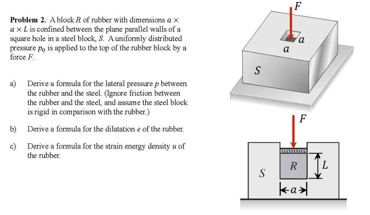 F
Problem 2. A block R of rubber with dimensions a x
a xL is confined between the plane parallel walls of a
square hole in a steel block, S. Auniformly distributed
pressure po is applied to the top of the rubber block by a
force F.
a
S
Derive a formula for the lateral pressure p between
a)
the rubber and the steel. (Ignore friction between
the rubber and the steel, and assume the steel block
d:
is rigid in comparison with the rubber.)
F
b)
Derive a formula for the dilatation e of the rubber.
Derive a formula for the strain energy density u of
c)
the rubber.
R
L.
S
ka>
