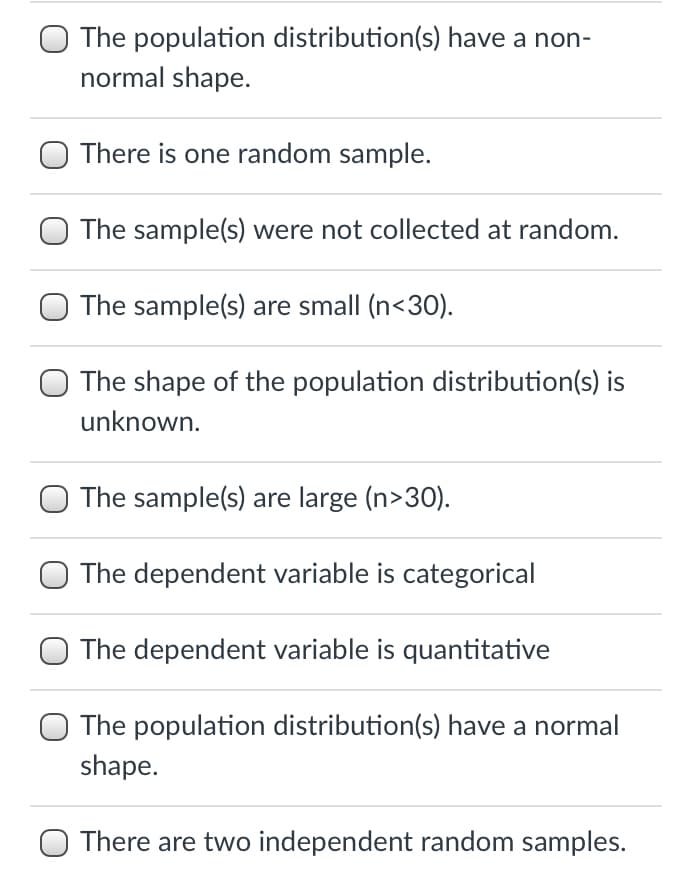 The population distribution(s) have a non-
normal shape.
There is one random sample.
The sample(s) were not collected at random.
The sample(s) are small (n<30).
The shape of the population distribution(s) is
unknown.
The sample(s) are large (n>30).
The dependent variable is categorical
The dependent variable is quantitative
The population distribution(s) have a normal
shape.
O There are two independent random samples.
