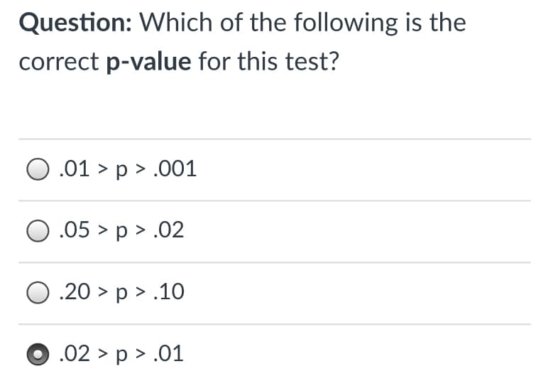 Question: Which of the following is the
correct p-value for this test?
.01 > p > .001
O.05 > p > .02
O .20 > p > .10
O.02 > p > .01
