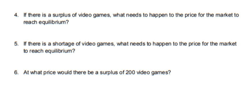 4. If there is a surplus of video games, what needs to happen to the price for the market to
reach equilibrium?
5. If there is a shortage of video games, what needs to happen to the price for the market
to reach equilibrium?
6. At what price would there be a surplus of 200 video games?
