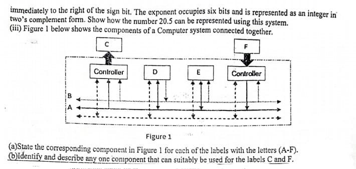 immediately to the right of the sign bit. The exponent occupies six bits and is represented as an integer in
two's complement form. Show how the number 20.5 can be represented using this system.
(iii) Figure 1 below shows the components of a Computer system connected together.
Controller
E
Controller
Figure 1
(a)State the corresponding component in Figure 1 for cach of the labels with the letters (A-F).
(6ldentify and describe any one component that can suitably be used for the labels C and F.
