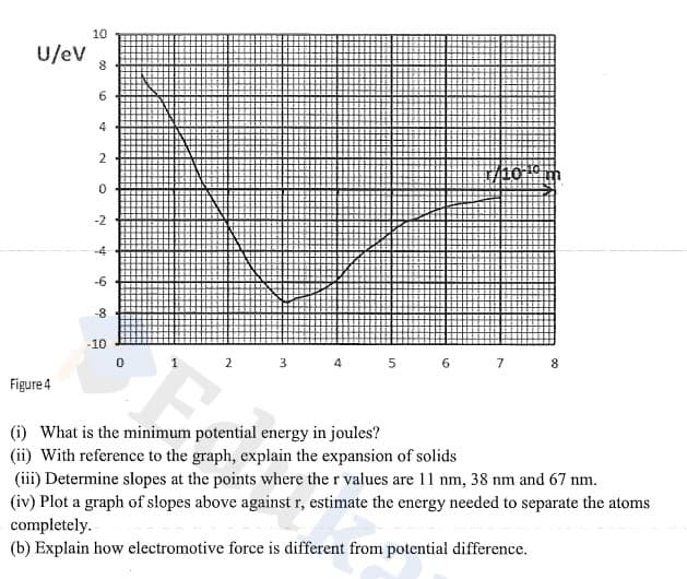 10
U/ev
4
2
-2
-4
-8
-10
1
5 6
7 8
2
Figure 4
(i) What is the minimum potential energy in joules?
(ii) With reference to the graph, explain the expansion of solids
(iii) Determine slopes at the points where the r values are 11 nm, 38 nm and 67 nm.
(iv) Plot a graph of slopes above against r, estimate the energy needed to separate the atoms
completely.
(b) Explain how electromotive force is different from potential difference.
00
6)
