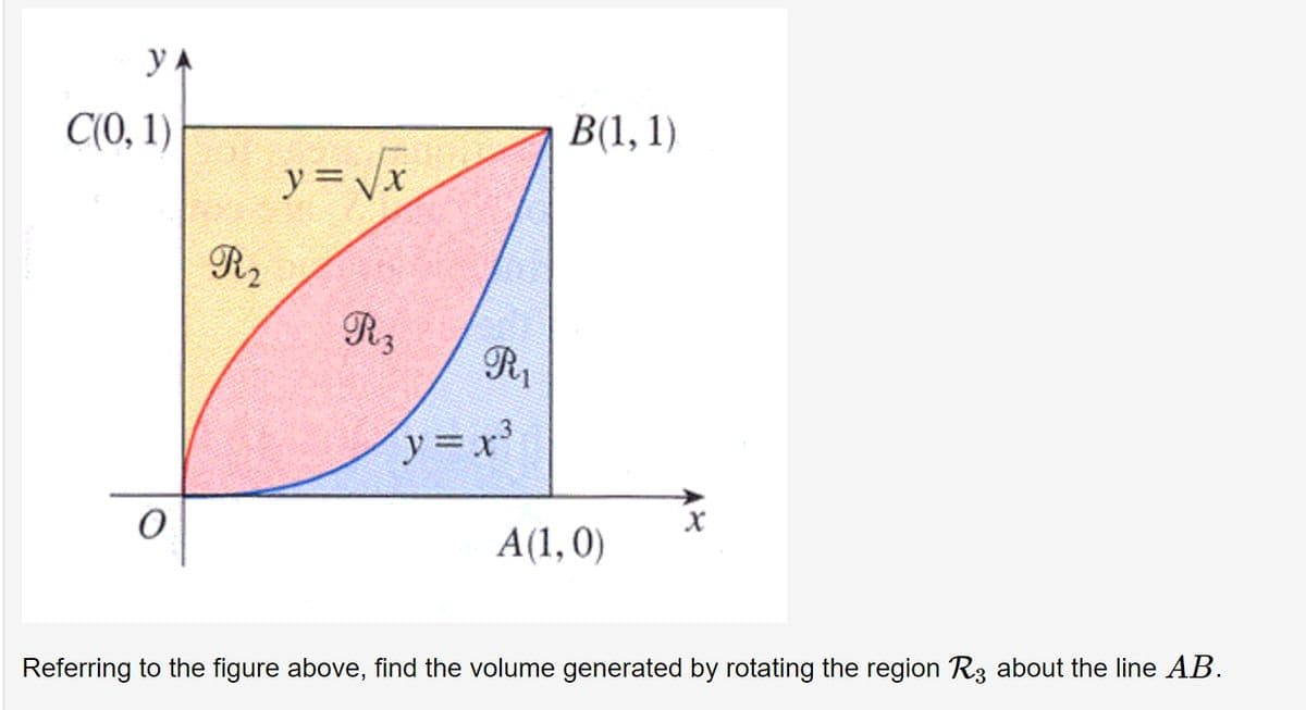 y A
C(0, 1)
В(1, 1)
y=Vx
R2
R3
y=x'
A(1,0)
Referring to the figure above, find the volume generated by rotating the region R3 about the line AB.
