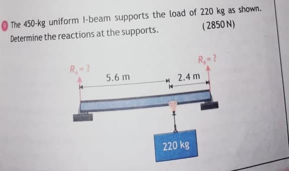 The 450-kg uniform I-beam supports the load of 220 kg as shown.
Determine the reactions at the supports.
(2850 N)
R=?
R,= ?
5.6 m
2.4 m
220 kg
