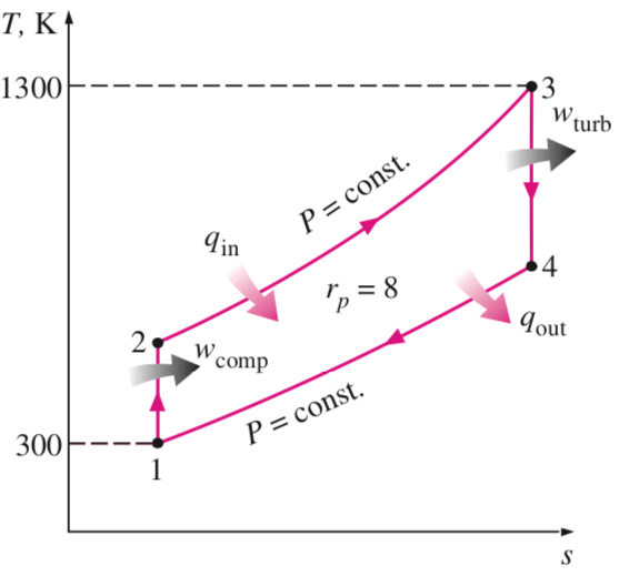 Т, К
1300
3
W.
turb
qin
P = const.
4
'p = 8
2
Jout
comp
300
P = const.
1
S
