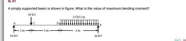 A simply supported beam is shown in figure. What is the value of maximum bending moment?
30 KN
12 kN/m
2 m
3 m
4m
34 kN
44 kN
FAO H
