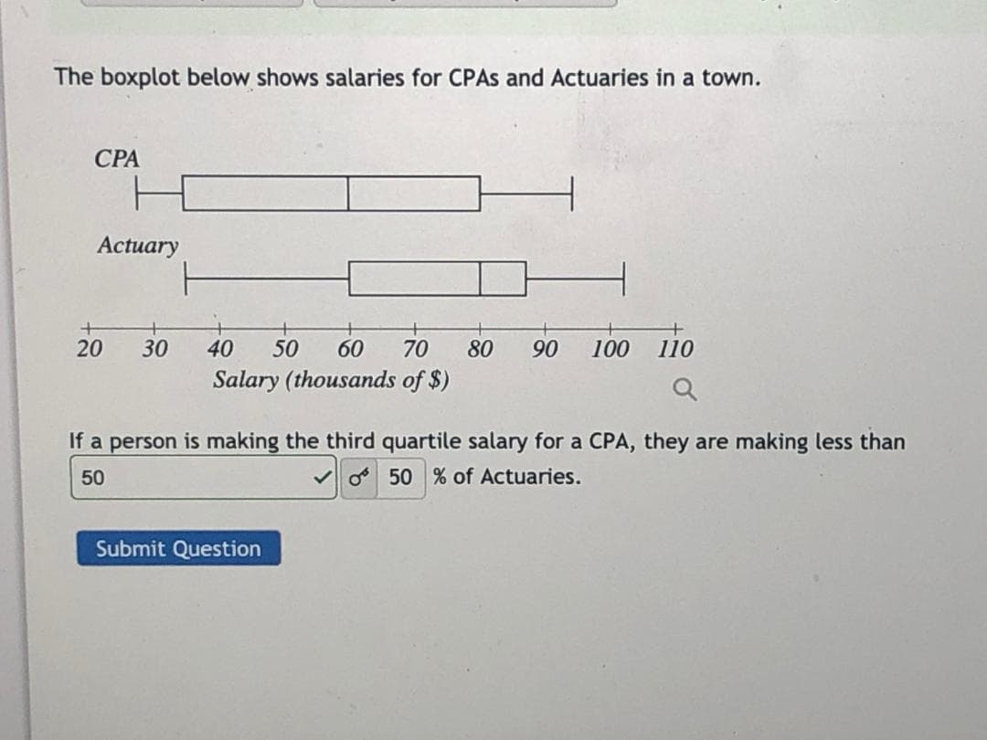 The boxplot below shows salaries for CPAS and Actuaries in a town.
СРА
