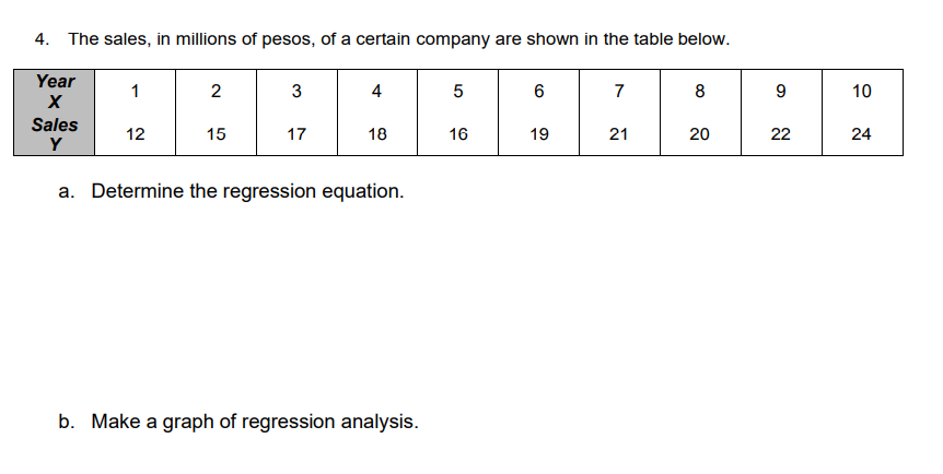 4. The sales, in millions of pesos, of a certain company are shown in the table below.
Year
1
2
4
7
8
10
Sales
Y
12
15
17
18
16
19
21
20
22
24
a. Determine the regression equation.
b. Make a graph of regression analysis.
