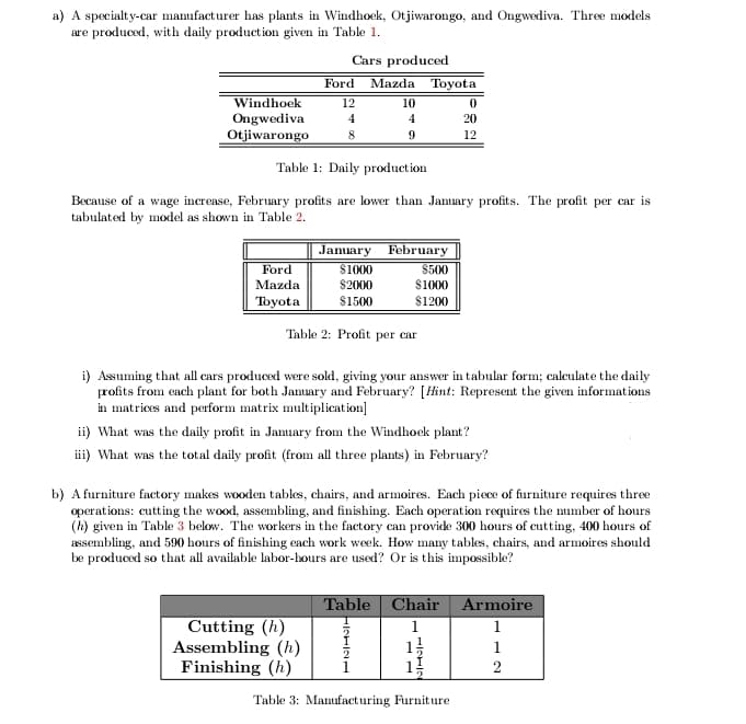 a) A specialty-car manufacturer has plants in Windhoek, Otjiwarongo, and Ongwediva. Three models
are produced, with daily production given in Table 1.
Cars produced
Ford
Mazda Toyota
Windhoek
12
10
Ongwediva
Otjiwarongo
20
8
12
Table 1: Daily production
Because of a wage increase, February profits are lower than Jamuary profits. The profit per car is
tabulated by model as shown in Table 2.
January February
S1000
Ford
$500
$1000
Mazda
$2000
Toyota
$1500
$1200
Table 2: Profit per car
i) Assuming that all cars produced were sold, giving your answer in tabular form; caleulate the daily
profits from each plant for both January and February? [Hint: Represent the given informations
in matrices and perform matrix multiplication]
ii) What was the daily profit in January from the Windhoek plant?
i) What was the total daily profit (from all three plants) in February?
b) A furniture factory makes wooden tables, chairs, and armoires. Each piece of furniture requires three
operations: cutting the wood, assembling, and finishing. Each operation requires the number of hours
(h) given in Table 3 below. The workers in the factory can provide 300 hours of cutting, 400 hours of
assembling, and 590 hours of finishing each work week. How many tables, chairs, and armoires should
be produced so that all available labor-hours are used? Or is this impossible?
Table Chair
Armoire
Cutting (h)
Assembling (h)
Finishing (h)
1
1
13
1
2
Table 3: Manufacturing Furniture

