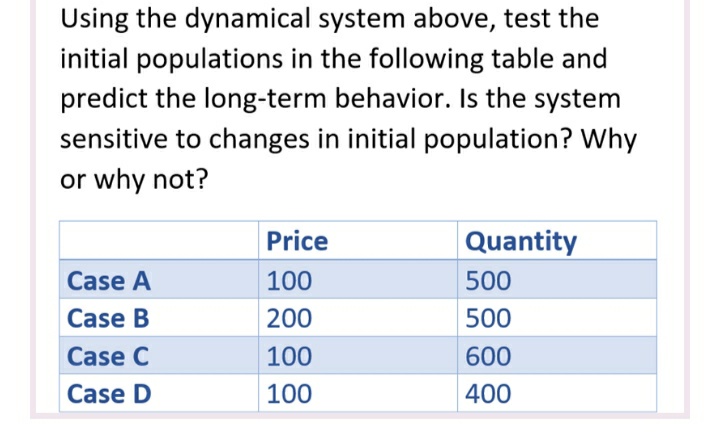 Using the dynamical system above, test the
initial populations in the following table and
predict the long-term behavior. Is the system
sensitive to changes in initial population? Why
or why not?
Price
Quantity
Case A
100
500
Case B
200
500
Case C
100
600
Case D
100
400
