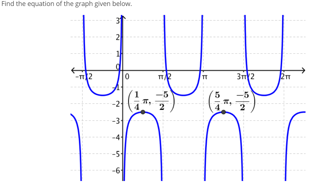 Find the equation of the graph given below.
2
-TT 2
3T 2
2TT
TT
-5
-5
T,
-2
-3-
--4
-5
-6-
