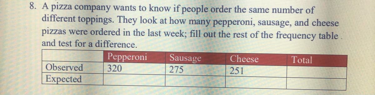 8. A pizza company wants to know if people order the same number of
different toppings. They look at how many pepperoni, sausage, and cheese
pizzas were ordered in the last week; fill out the rest of the frequency table.
and test for a difference.
Pepperoni
Sausage
275
Cheese
Total
Observed
320
251
Expected
