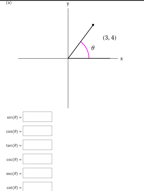 y
(3, 4)
X
sin(0) =
cos(0) =
tan(0) =
csc(0) =
sec(0) =
cot(0) =
