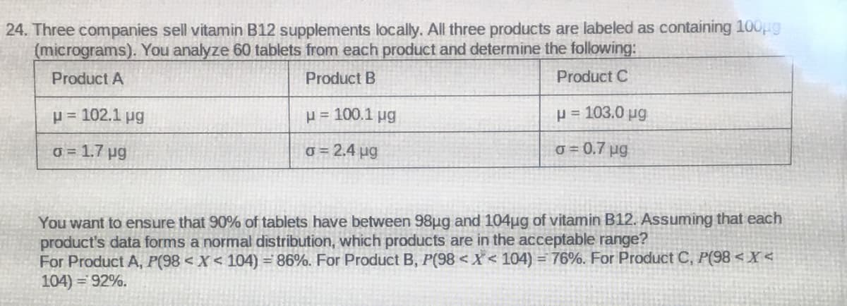 24. Three companies sell vitamin B12 supplements locally. All three products are labeled as containing 100µg
(micrograms). You analyze 60 tablets from each product and determine the following:
Product A
Product B
Product C
μ = 102.1 μg
μ = 100.1 µg
μ = 103.0 μg
o=1.7 µg
a=2.4 µg
σ= 0.7 µg
You want to ensure that 90% of tablets have between 98µg and 104µg of vitamin B12. Assuming that each
product's data forms a normal distribution, which products are in the acceptable range?
For Product A, P(98 < X < 104) = 86%. For Product B, P(98 < X < 104) = 76%. For Product C, P(98 < X <
104) = 92%.