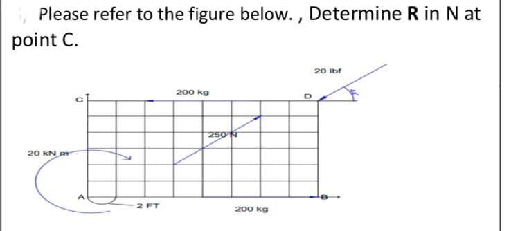 Please refer to the figure below. , Determine R in N at
point C.
20 Ibf
200 kg
250 N
20 kN m
2 FT
200 kg
