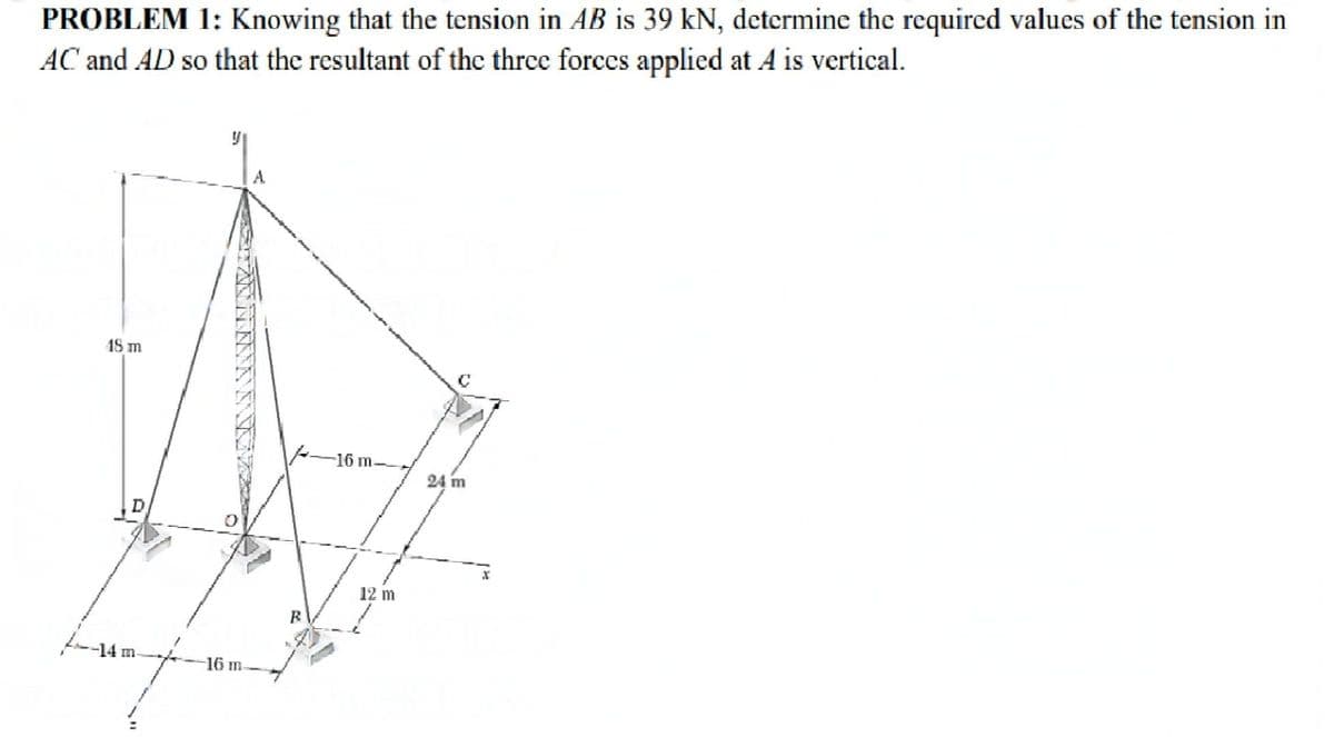 PROBLEM 1: Knowing that the tension in AB is 39 kN, determine the required values of the tension in
AC and AD so that the resultant of the three forces applied at A is vertical.
18 m
16 m-
24 m
12 m
-14 m
16 m.
