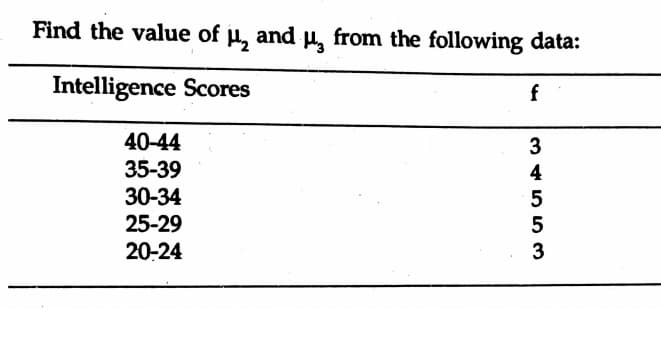 Find the value of µ, and µ, from the following data:
Intelligence Scores
f
40-44
3
35-39
30-34
25-29
20-24
4
5
