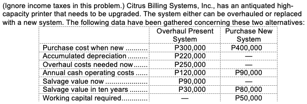 (Ignore income taxes in this problem.) Citrus Billing Systems, Ic., has an antiquated high-
capacity printer that needs to be upgraded. The system either can be overhauled or replaced
with a new system. The following data have been gathered concerning these two alternatives:
Overhaul Present Purchase New
System
P300,000
P220,000
P250,000
P120,000
P90,000
P30,000
System
P400,000
Purchase cost when new
Accumulated depreciation.
Overhaul costs needed now
Annual cash operating costs
Salvage value now
Salvage value in ten years
Working capital required..
P90,000
P80,000
P50,000
