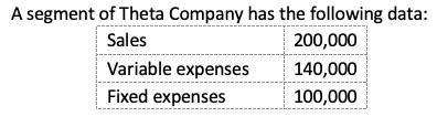 A segment of Theta Company has the following data:
Sales
200,000
Variable expenses
140,000
Fixed expenses
100,000
