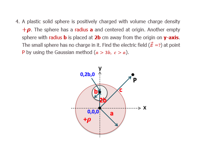 A plastic solid sphere is positively charged with volume charge density
+p. The sphere has a radius a and centered at origin. Another empty
sphere with radius b is placed at 2b cm away from the origin on y-axis.
The small sphere has no charge in it. Find the electric field (E =?) at point
P by using the Gaussian method (a > 3b, c > a).
