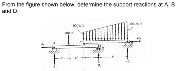 From the figure shown below, determine the support reactions at A, B
and D.
100 Ib/ft
200 Ib/ft
s00 1b
An
D.
A,
B.
