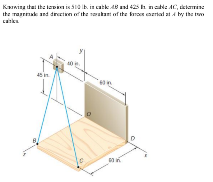 Knowing that the tension is 510 lb. in cable AB and 425 lb. in cable AC, determine
the magnitude and direction of the resultant of the forces exerted at A by the two
cables.
40 in.
45 in.
60 in.
B
D
C
60 in.

