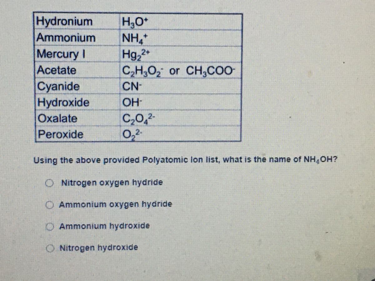 Hydronium
H,O*
NH
Hg,2
C2H,O2 or CH,CO-
Ammonium
Mercury I
Acetate
Cyanide
Hydroxide
Oxalate
CN-
OH-
C20,2-
0,2
Peroxide
Using the above provided Polyatomic lon list, what is the name of NH OH?
O Nitrogen oxygen hydride
O Ammonium oxygen hydride
Ammonium hydroxide
O Nitrogen hydroxide
