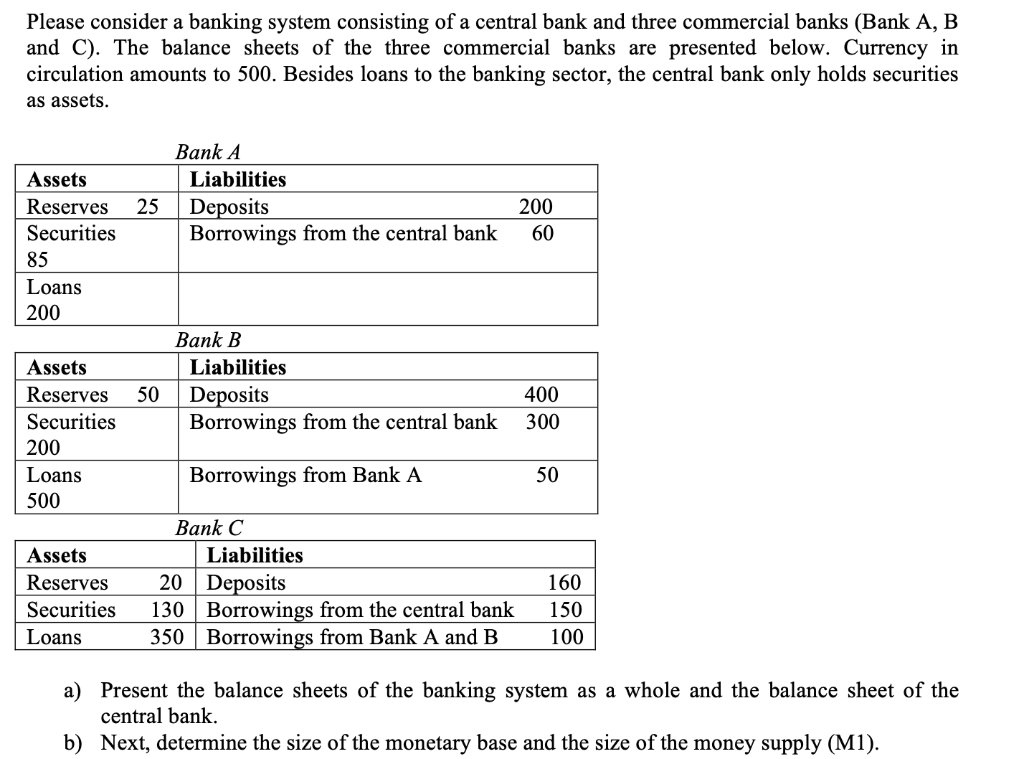 Please consider a banking system consisting of a central bank and three commercial banks (Bank A, B
and C). The balance sheets of the three commercial banks are presented below. Currency in
circulation amounts to 500. Besides loans to the banking sector, the central bank only holds securities
as assets.
Вank A
Assets
Liabilities
Reserves
Securities
Deposits
Borrowings from the central bank
25
200
60
85
Loans
200
Вank B
Assets
Liabilities
Deposits
Borrowings from the central bank
Reserves
50
400
Securities
300
200
Loans
Borrowings from Bank A
50
500
Вank C
Assets
Liabilities
Reserves
20
Deposits
Borrowings from the central bank
Borrowings from Bank A and B
160
Securities
130
150
Loans
350
100
a) Present the balance sheets of the banking system as a whole and the balance sheet of the
central bank.
b) Next, determine the size of the monetary base and the size of the money supply (M1).
