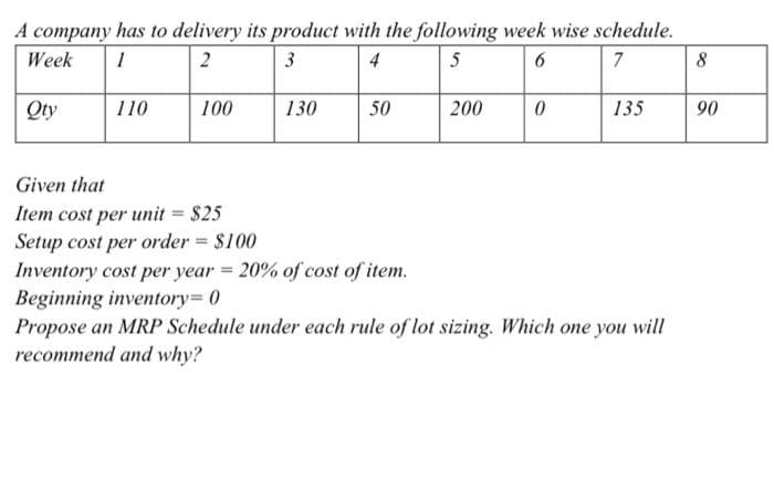 A company has to delivery its product with the following week wise schedule.
| 7
Week
1
2
3
4
5
8
Qty
110
100
130
50
200
135
90
Given that
Item cost per unit = $25
Setup cost per order = $100
Inventory cost per year = 20% of cost of item.
Beginning inventory= 0
Propose an MRP Schedule under each rule of lot sizing. Which one you will
recommend and why?
%3D
