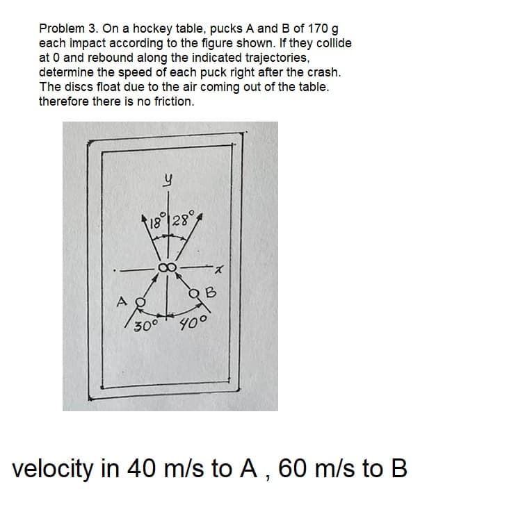 Problem 3. On a hockey table, pucks A and B of 170 g
each impact according to the figure shown. If they collide
at 0 and rebound along the indicated trajectories,
determine the speed of each puck right after the crash.
The discs float due to the air coming out of the table.
therefore there is no friction.
57
y
28°
X
B
30° 40°
velocity in 40 m/s to A, 60 m/s to B