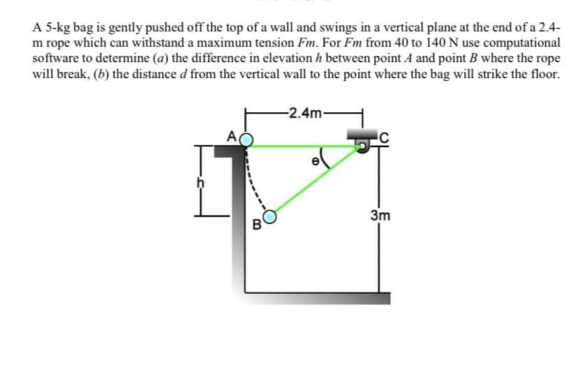 A 5-kg bag is gently pushed off the top of a wall and swings in a vertical plane at the end of a 2.4-
m rope which can withstand a maximum tension Fm. For Fm from 40 to 140 N use computational
software to determine (a) the difference in elevation h between point A and point B where the rope
will break, (b) the distance d from the vertical wall to the point where the bag will strike the floor.
-2.4m
A
3m
B'

