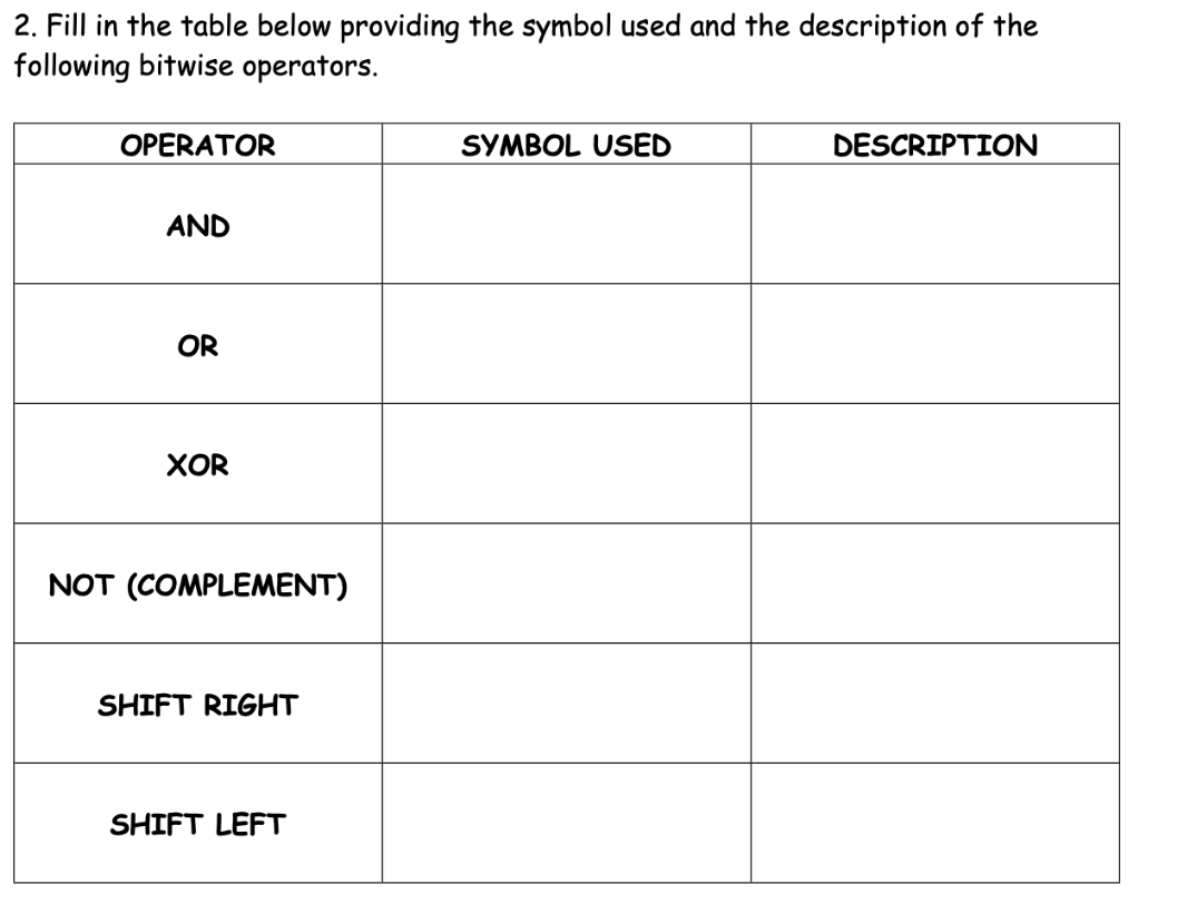 2. Fill in the table below providing the symbol used and the description of the
following bitwise operators.
OPERATOR
SYMBOL USED
DESCRIPTION
AND
OR
XOR
NOT (COMPLEMENT)
SHIFT RIGHT
SHIFT LEFT
