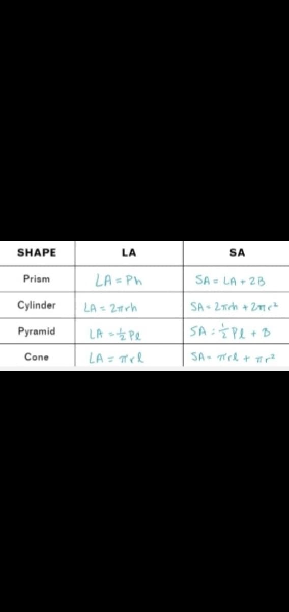SHAPE
LA
SA
LA = Ph
Prism
SA = LA + 2B
Cylinder
LA = 2nrh
SA - 2Trh + 2me?
SA :Ź Pe + B
LA - Pe
LA = TTrl
Pyramid
Cone
SA- TィlャTr?
