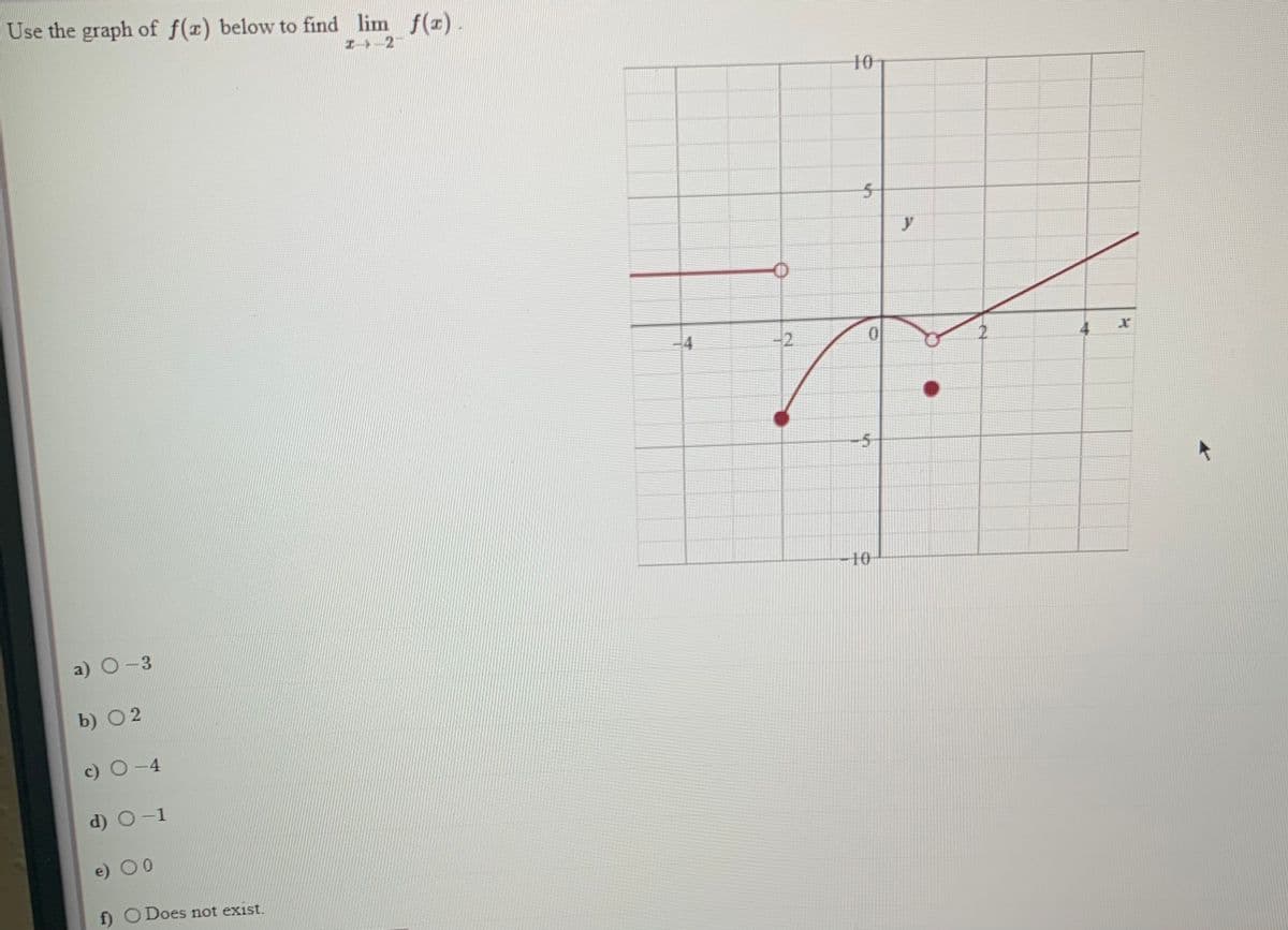 Use the graph of f(z) below to find lim f(x)
I-2
10
y
4
-2
4.
-5
-10
a) О -3
b) O2
c) O-4
d) O-1
e) 00
f) ODoes not exist.
