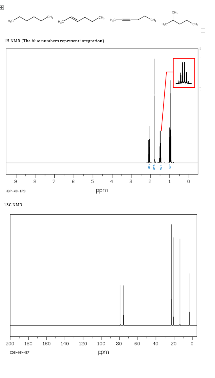 H,C
1H NMR (The blue numbers represent integration)
8.
7
6
4
3
2
1
HSP-40-179
ppm
13C NMR
200
180
160
140
120
100
80
60
40
20
CDS-06-457
ppm
