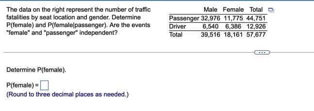 The data on the right represent the number of traffic
fatalities by seat location and gender. Determine
P(female) and P(female|passenger). Are the events
"female" and "passenger" independent?
Male Female Total
Passenger 32,976 11,775 44,751
Driver
6,540 6,386 12,926
Total
39,516 18,161 57,677
...
Determine P(female).
P(female) = |
(Round to three decimal places as needed.)
