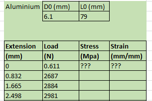 Aluminium DO (mm)
LO (mm)
6.1
79
Extension Load
Strain
(mm/mm)
???
Stress
|(mm)
|(N)
|(Mpa)
0.611
???
0.832
2687
1.665
2884
2.498
2981
